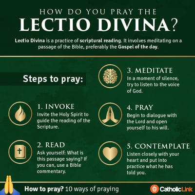 steps for lectio divina